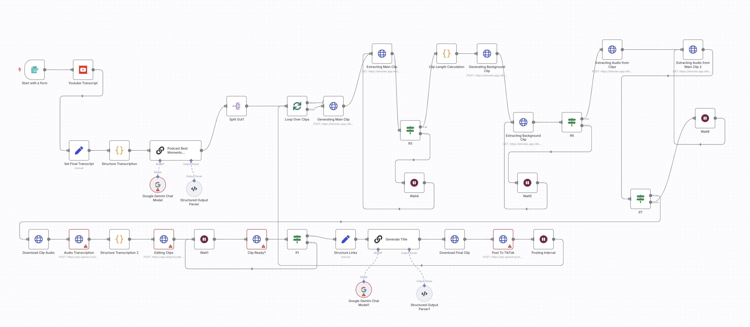 Share Miễn Phí Workflows n8n - Biến video đạo lý trên Youtube thành clip TikTok