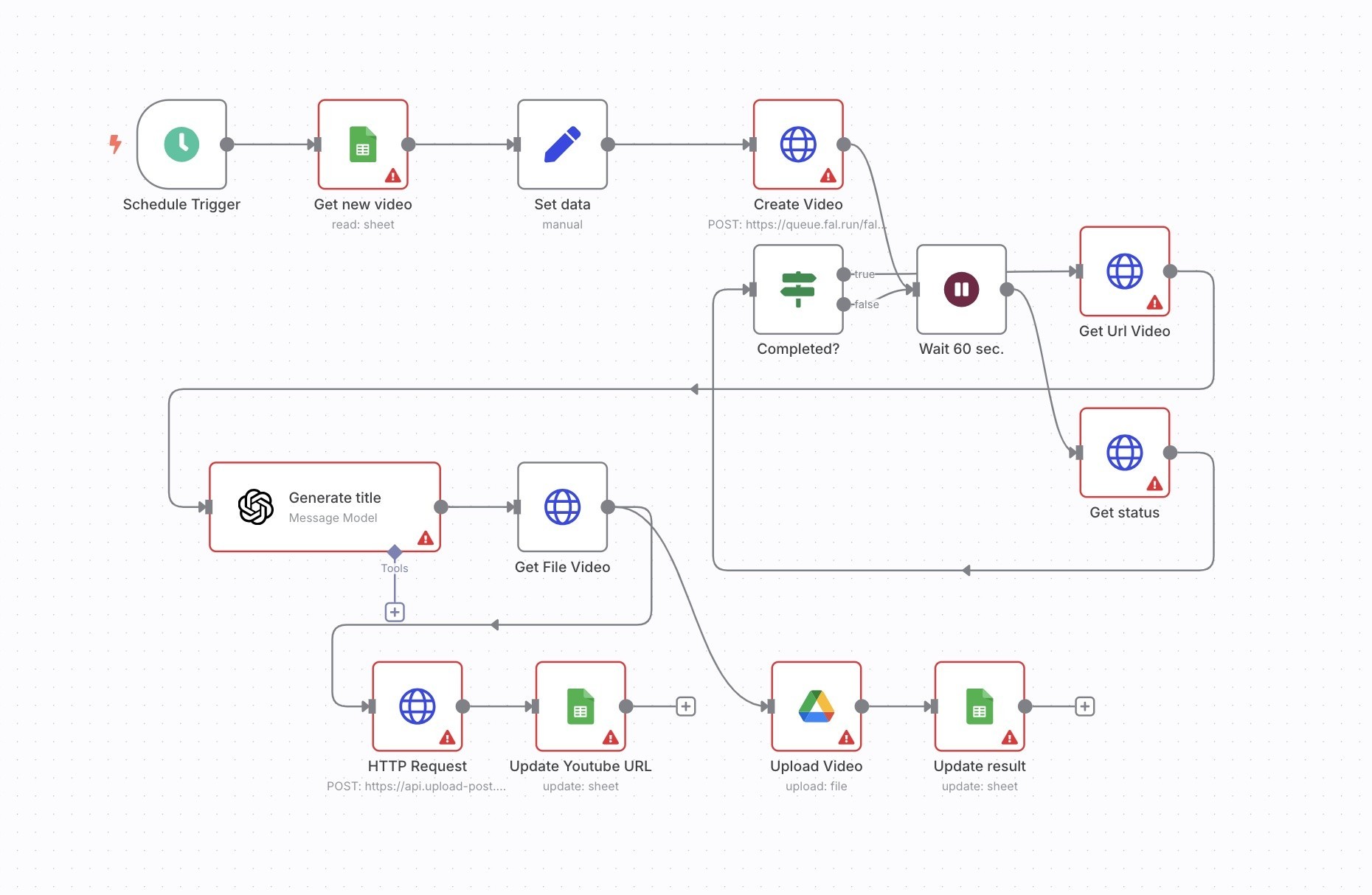 Miễn Phí n8n workflows: Tự động Tạo video bằng Google Veo3 AI sau đó lưu vào Google Drive rồi đăng tải lên YouTube