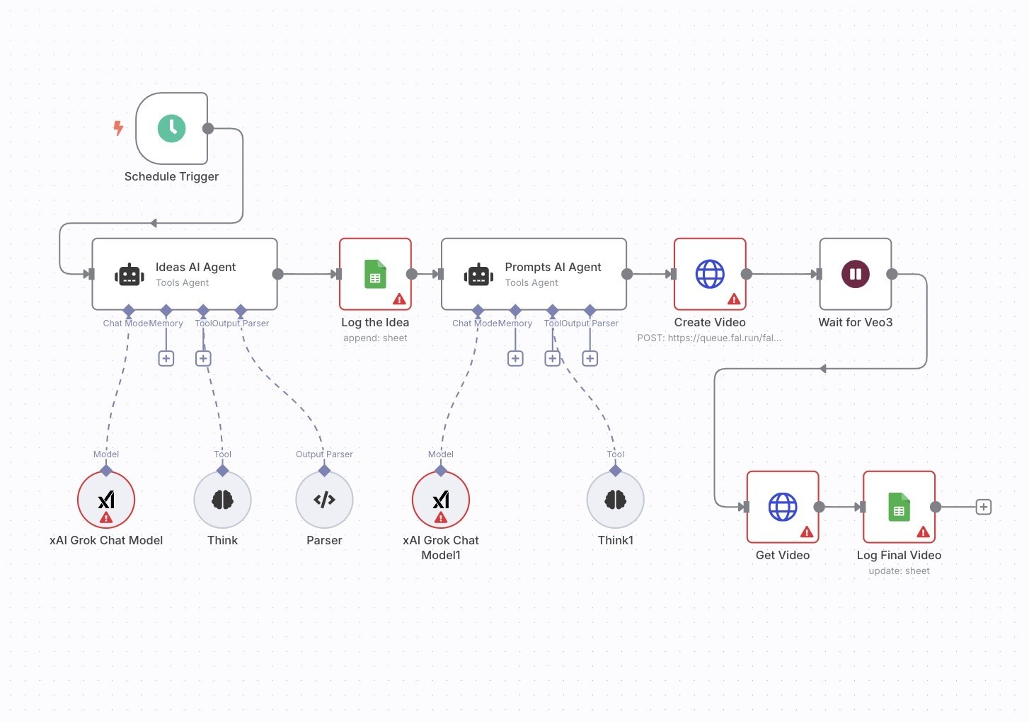 Share Workflows n8n Miễn Phí - Sử dụng Veo 3 tạo video automation