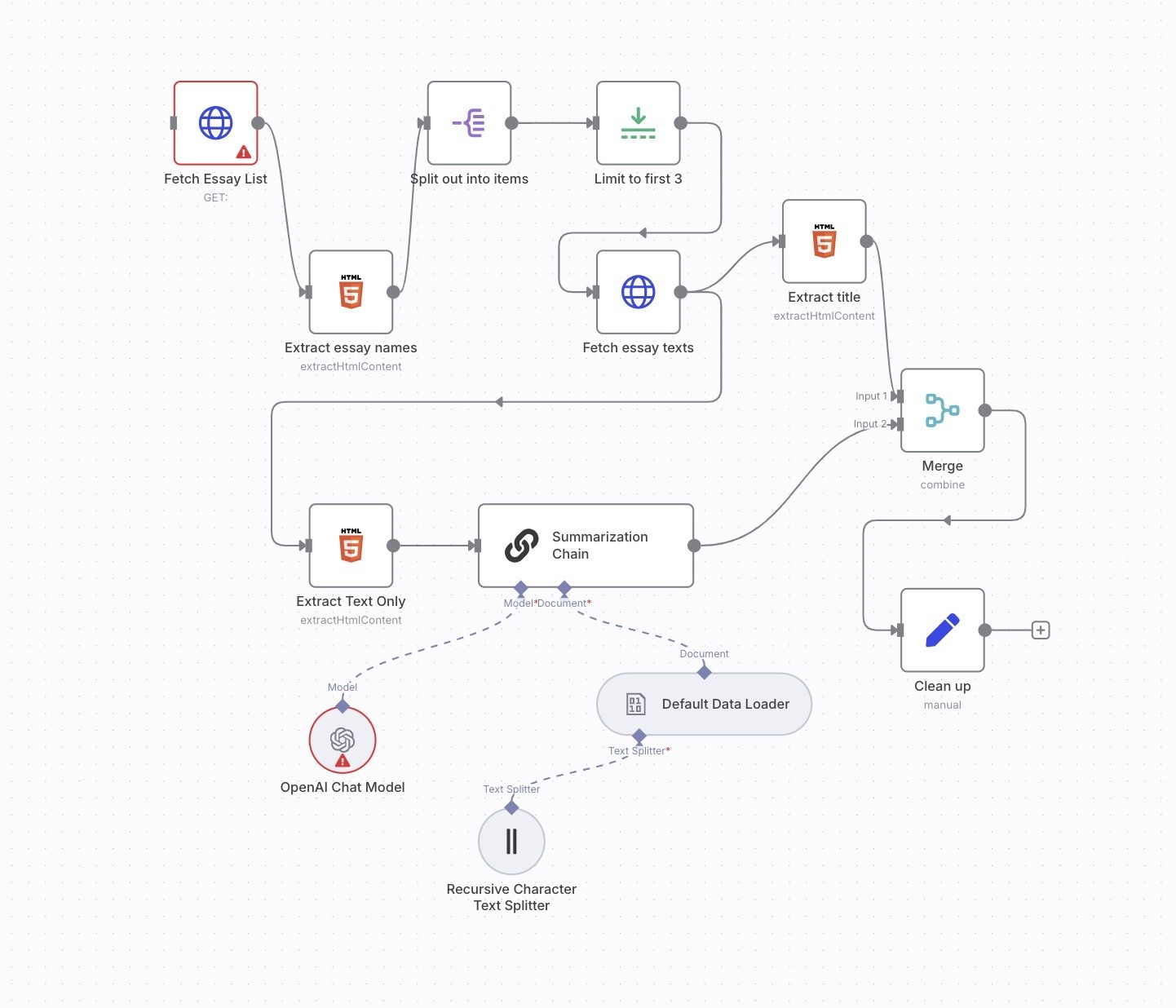 Share workflow n8n Miễn Phí - Crawl bài viết của các trang web sau đó tóm tắt và xử lý ngôn ngữ tự nhiên bằng AI