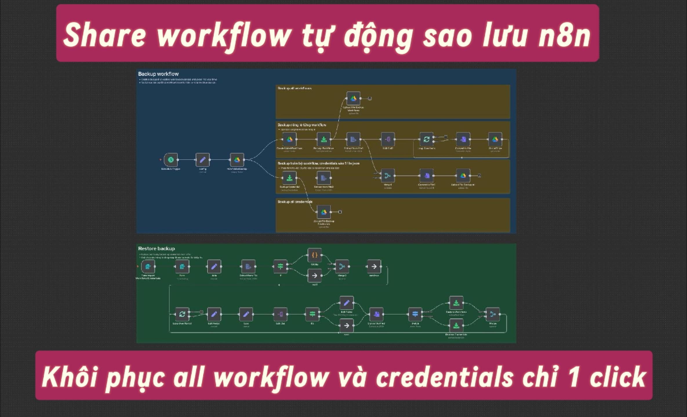 Share workflow tự động sao lưu, khôi phục n8n nâng cao, nhanh chóng đơn giản