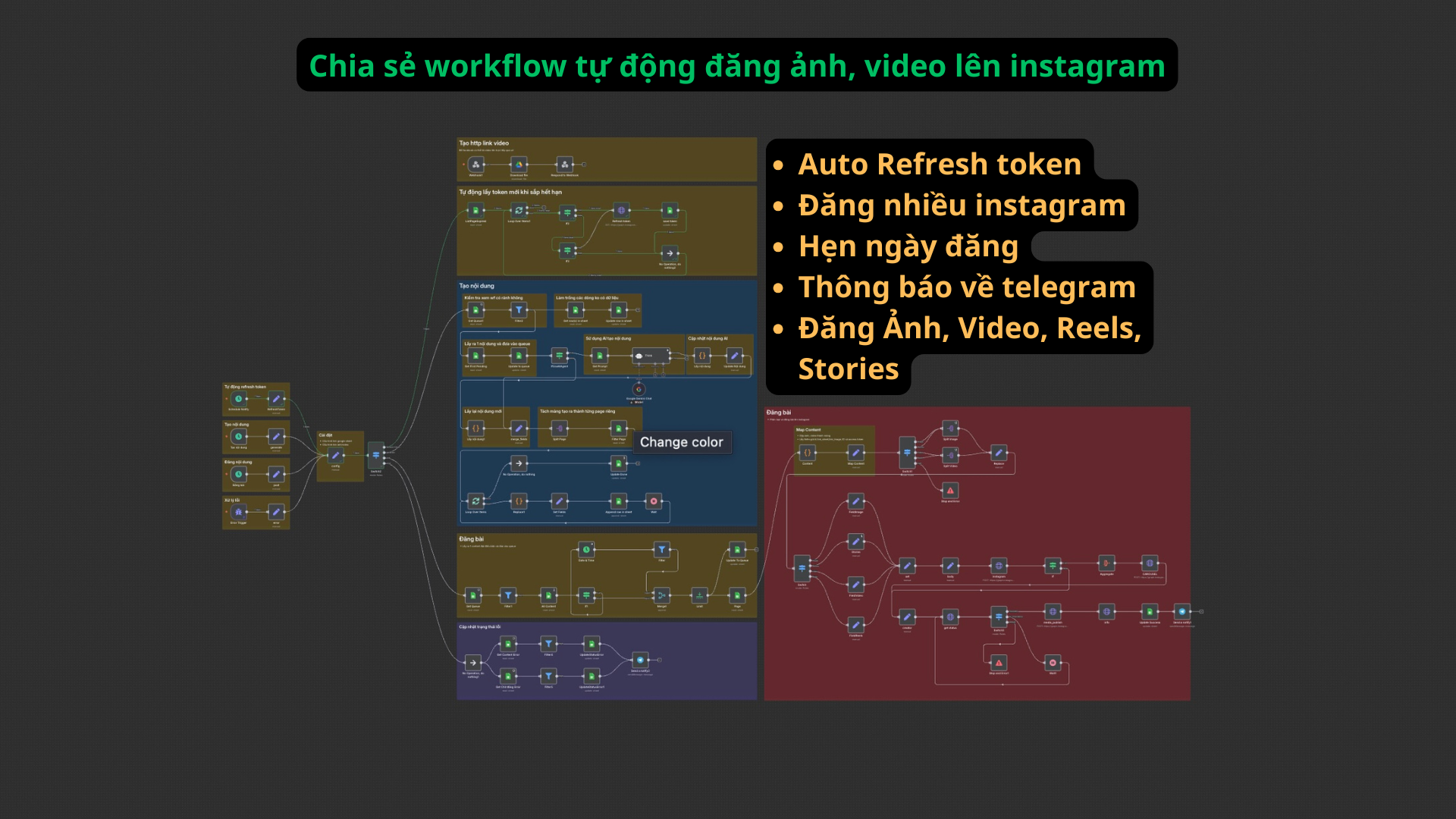 Chia sẻ và hướng dẫn cài đặt workflow n8n tự động ảnh, video, reels lên instagram
