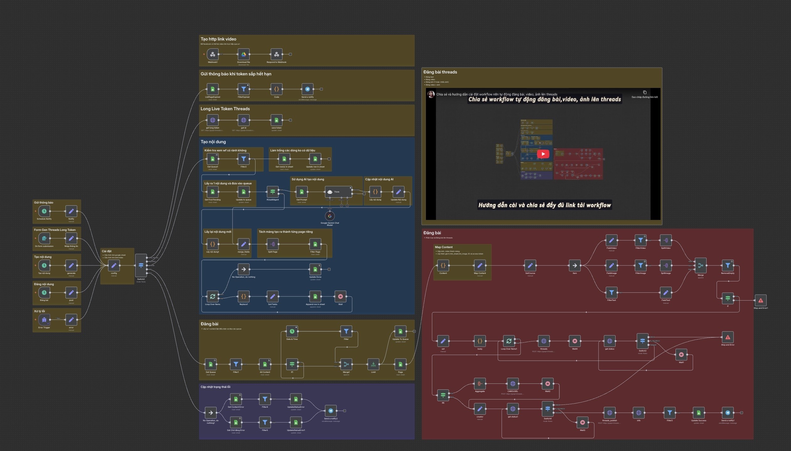 Chia sẻ và hướng dẫn cài đặt workflow n8n tự động đăng bài, video, ảnh lên threads